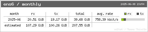 vnStat monthly