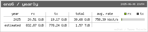 vnStat yearly